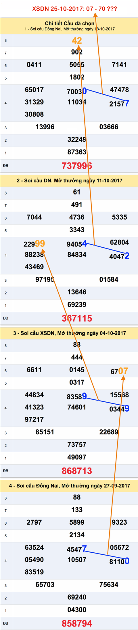 Tham khao XSMN 25-10-2017 hinh anh 1